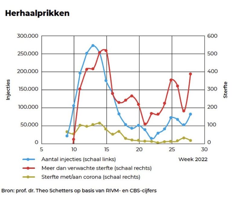 Analyzing the graph of Theo Schetters