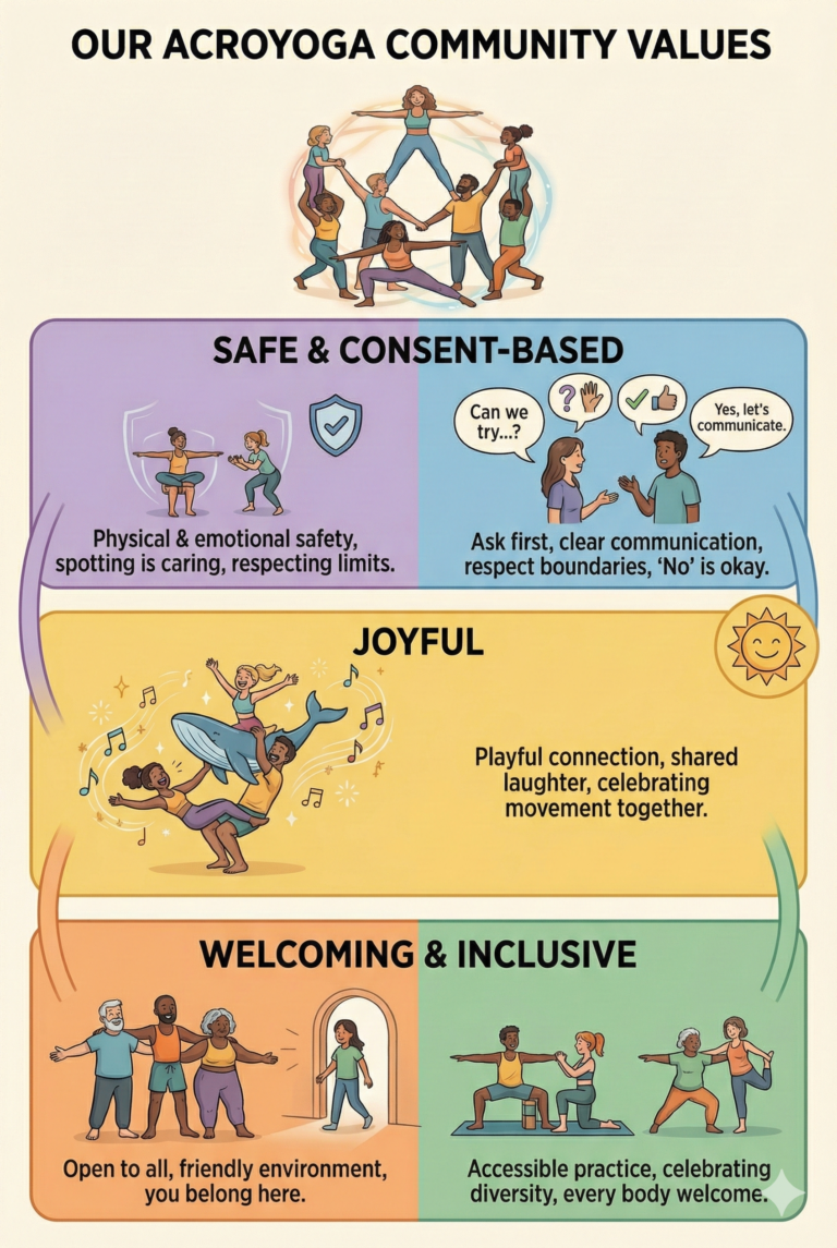Community values