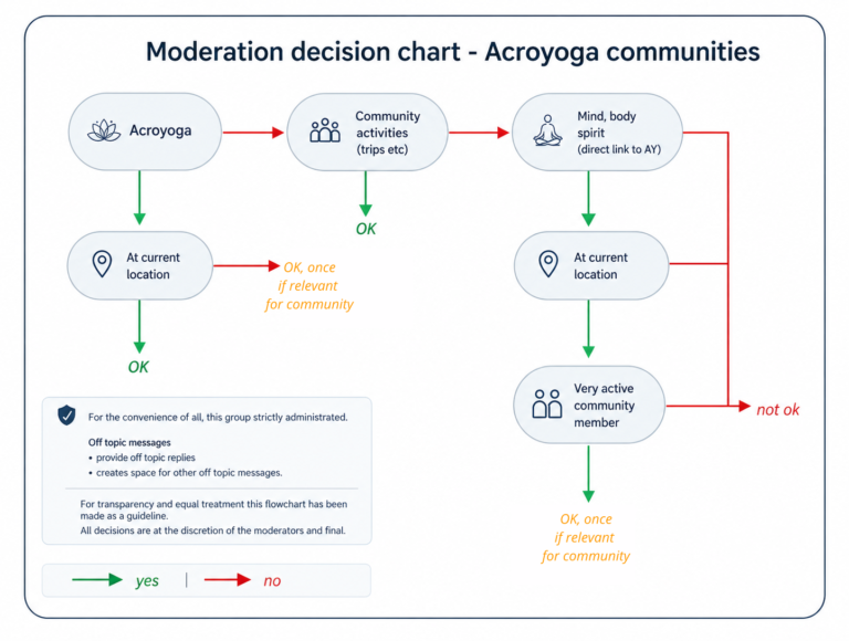 Moderation guidelines – Whatsapp groups